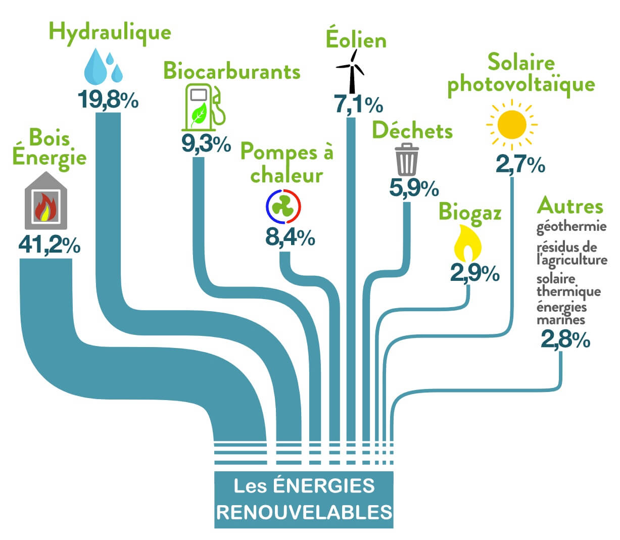 Le Bois énergie Et La Qualité De L'air Sont-ils Compatibles