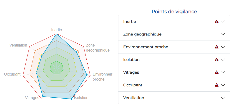 RESPIRE confort été