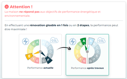 Rénocarbone rénovation énergétique